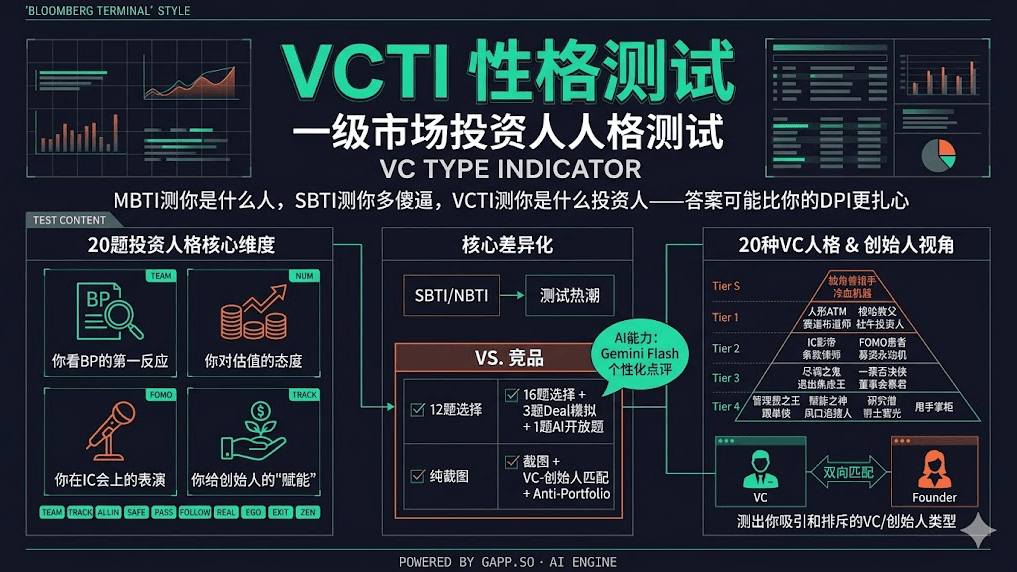 VCTI 一级市场投资人人格测试 cover